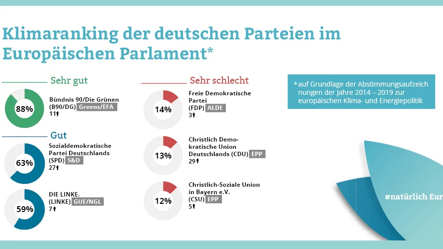 DNR_MEP_Ranking_twitter